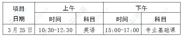 三二分段專升本轉(zhuǎn)段統(tǒng)一考試時(shí)間表