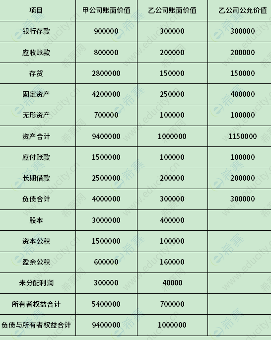 2013年1月自考00159高級財務會計真題試卷