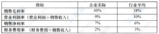 2017年4月自考00160审计学真题试卷