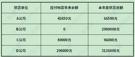 2011年7月自考00160審計(jì)學(xué)真題試卷