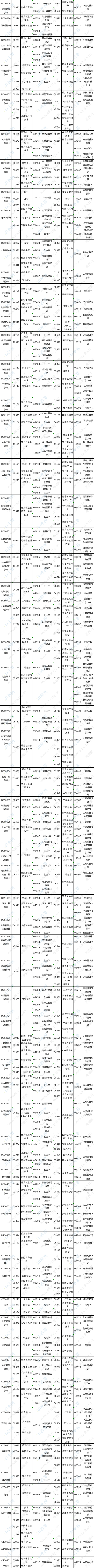 湖南省2023年4月自考考试时间及课程安排