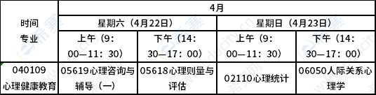 甘肃省2023年上半年自考开考专业及课程考试时间安排表