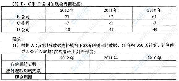 2014年10月自考00161財務(wù)報表分析(一)真題試卷