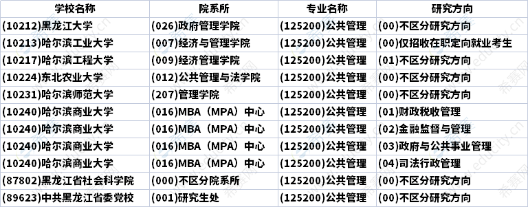 2023黑龙江MPA研究方向汇总.png