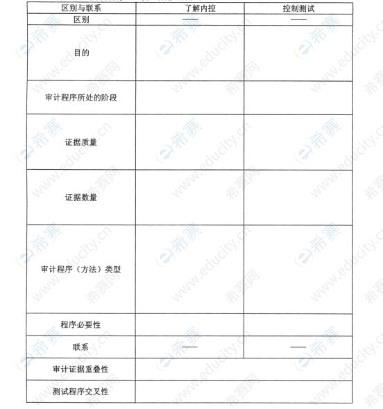 2013年4月自考00160審計(jì)學(xué)真題試卷