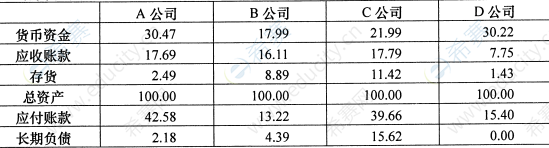 2014年10月自考00161財務(wù)報表分析(一)真題試卷