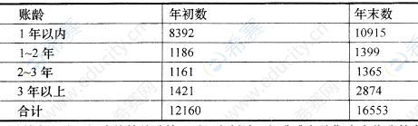 2017年4月自考00160審計(jì)學(xué)真題試卷