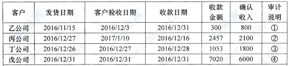 2017年4月自考00160審計(jì)學(xué)真題試卷