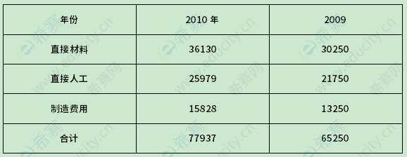 2012年4月自考00160審計(jì)學(xué)真題試卷