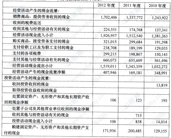 2016年10月自考00161財(cái)務(wù)報(bào)表分析(一)真題試卷