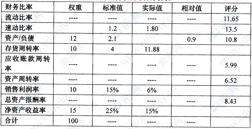 2017年10月自考00161財務(wù)報表分析(一)真題試卷