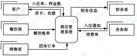 2016年10月自考00051管理系統(tǒng)中計(jì)算機(jī)應(yīng)用真題試卷