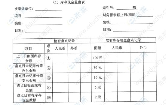 2013年4月自考00160審計(jì)學(xué)真題試卷