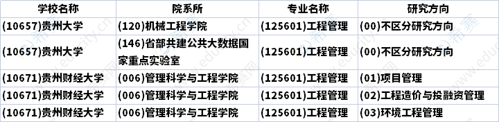 2023贵州MEM研究方向汇总.png