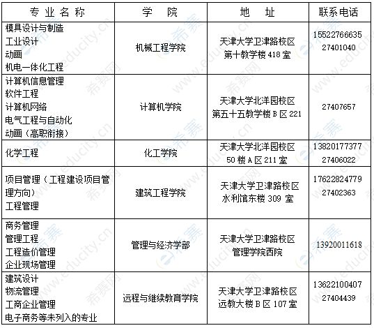 天津大学关于领取2022年9月申请的高自考学士学位证书的通知