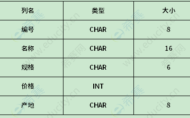 2013年1月自考00051管理系統(tǒng)中計算機應(yīng)用真題試卷