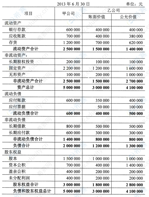 2015年10月自考00159高級財(cái)務(wù)會計(jì)真題試卷