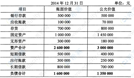 2016年10月自考00159高級財務(wù)會計真題試卷