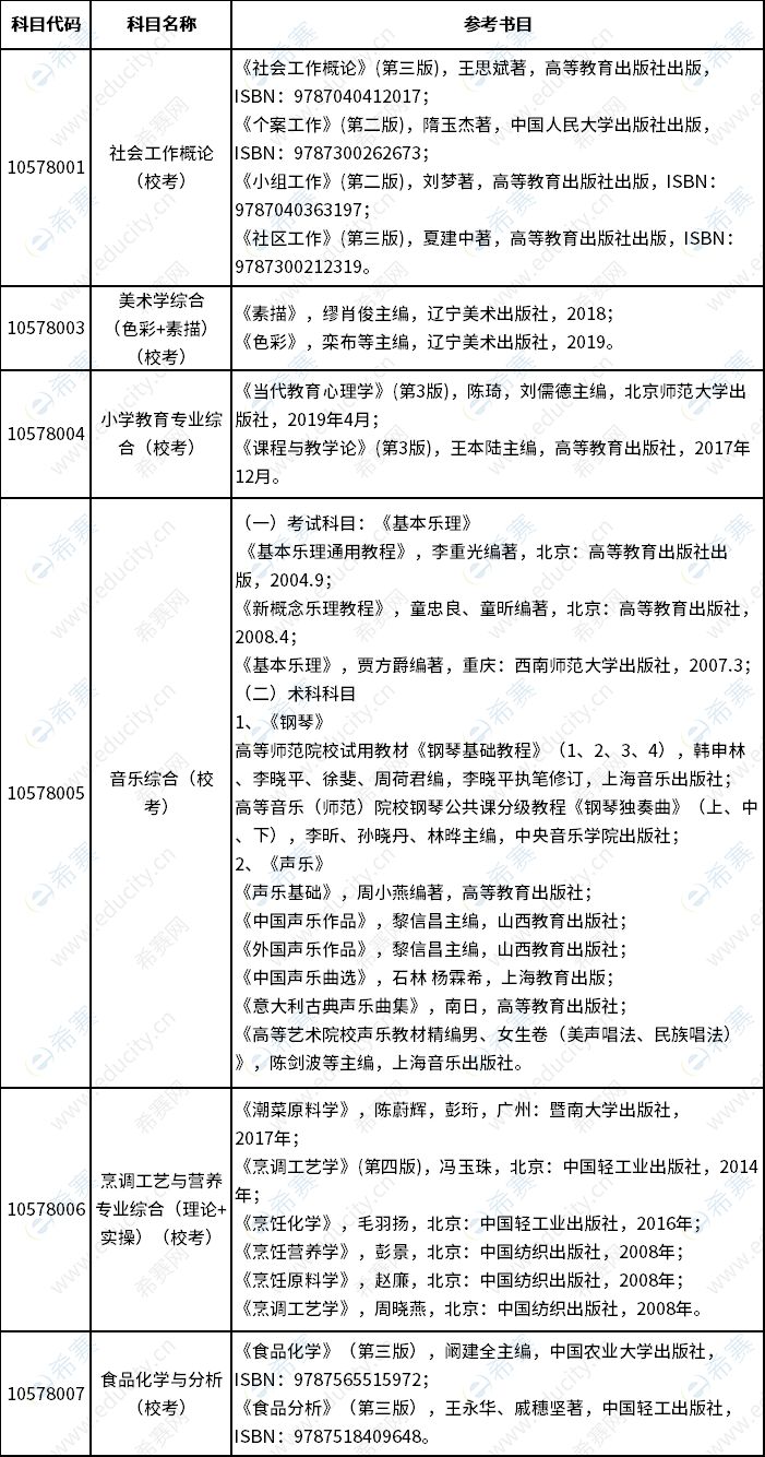 2023年韓山師范學(xué)院專升本校考專業(yè)參考書(shū)目