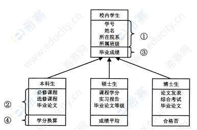 2016年4月自考00051管理系統(tǒng)中計(jì)算機(jī)應(yīng)用真題試卷