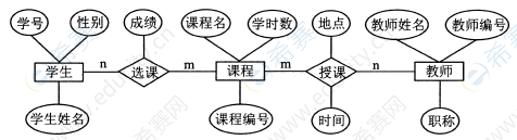 2018年10月自考00051管理系統(tǒng)中計算機應用真題試卷