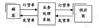 2014年4月自考00051管理系統(tǒng)中計(jì)算機(jī)應(yīng)用真題試卷