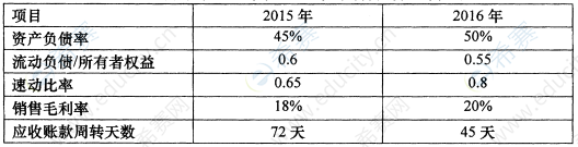 2017年10月自考00161財務(wù)報表分析(一)真題試卷