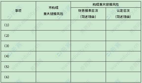 2012年4月自考00160審計學真題試卷