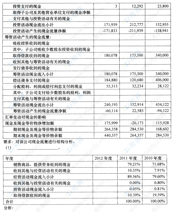 2016年10月自考00161財(cái)務(wù)報(bào)表分析(一)真題試卷