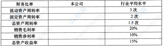 2015年4月自考00161財(cái)務(wù)報(bào)表分析(一)真題試卷