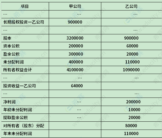 2014年4月自考00159高級財(cái)務(wù)會計(jì)真題試卷