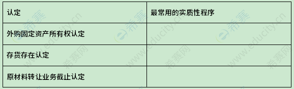 2013年4月自考00160審計(jì)學(xué)真題試卷