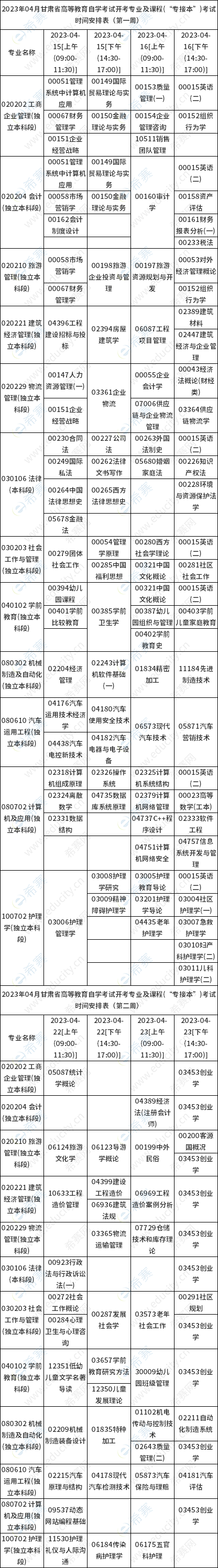 甘肃省2023年4月高等教育自学考试开考专业及课程考试时间安排表（专接本）