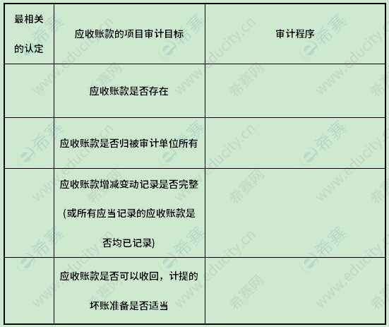 2011年7月自考00160審計(jì)學(xué)真題試卷