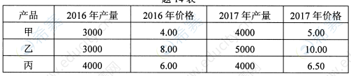 2019年4月自考00139西方經(jīng)濟(jì)學(xué)真題試卷