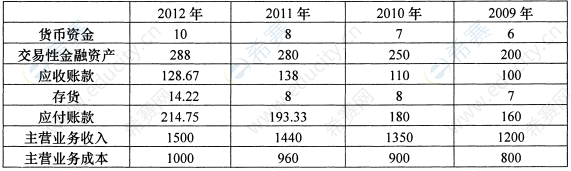 2014年10月自考00161財務(wù)報表分析(一)真題試卷