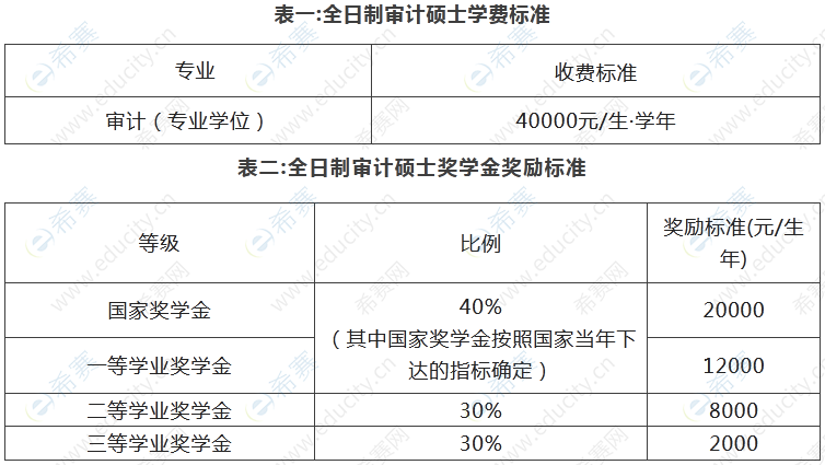 北京交通大学2023年MAud学费奖学金标准.png