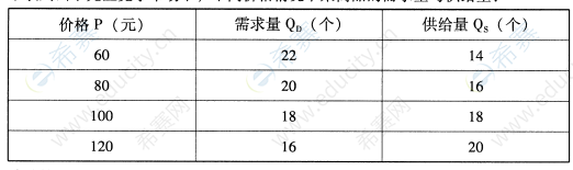 2017年4月自考00139西方經(jīng)濟學真題試卷