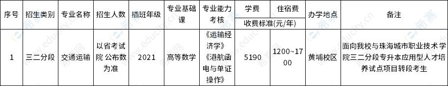 广州航海学院2023年三二分段专升本拟招生专业