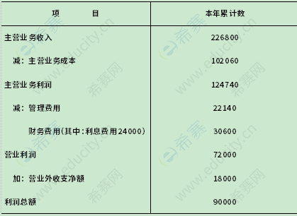 2007年1月自考00162會計制度設計真題試卷