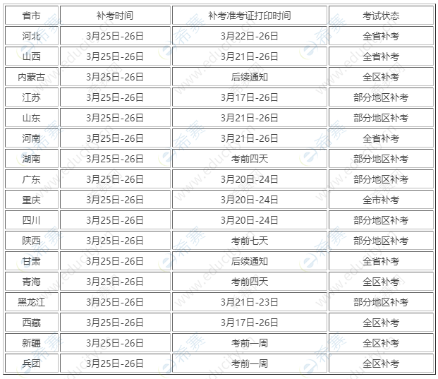 一建补考准考证打印时间