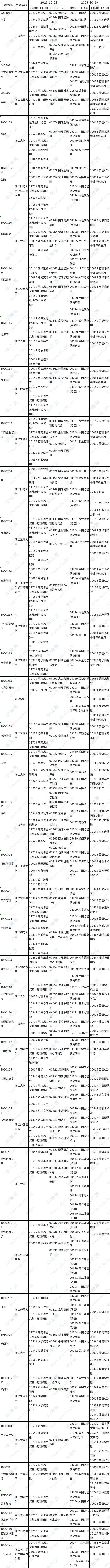 浙江省2023年10月高等教育自學(xué)考試開考課程（理論課）