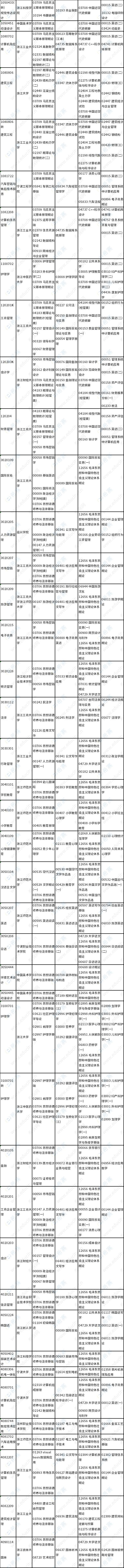 浙江省2023年10月高等教育自學(xué)考試開考課程（理論課）