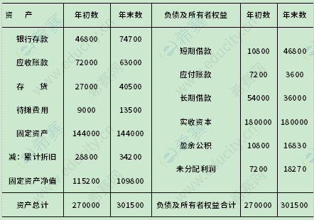 2007年1月自考00162會計制度設計真題試卷