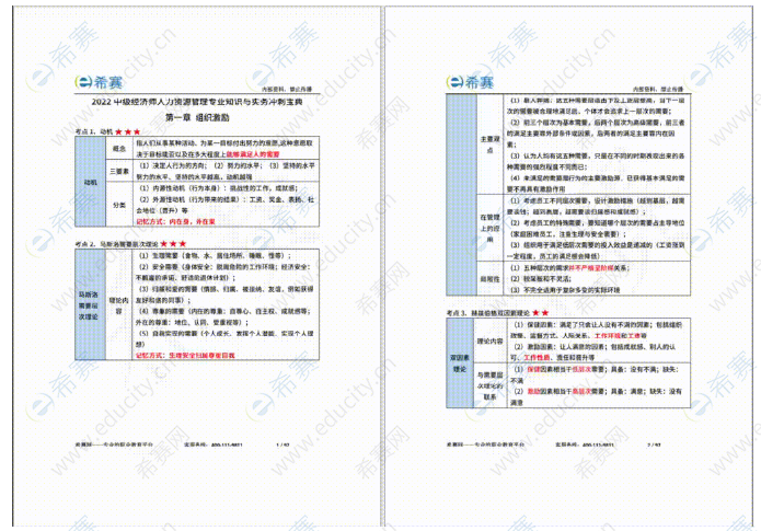 人力資源管理專業(yè)知識(shí)與實(shí)務(wù)沖刺寶典