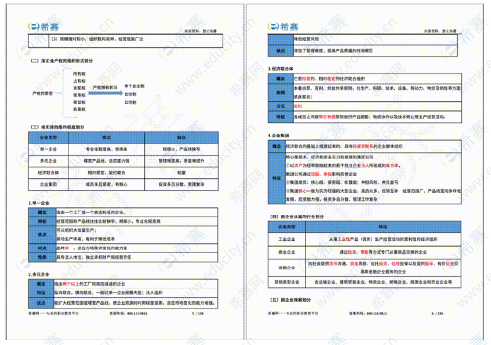 初级经济师工商管理冲刺宝典