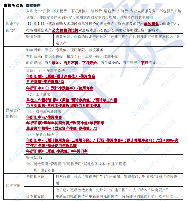 2023年初級(jí)會(huì)計(jì)實(shí)務(wù)知識(shí)點(diǎn)：固定資產(chǎn)