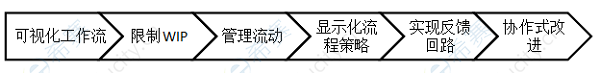 看板实践流程.png