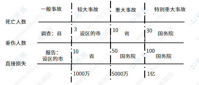 建設工程安全生產(chǎn)法律制度