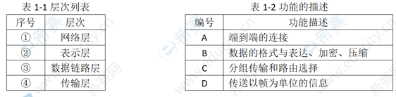 中级通信工程师互联网技术模拟试题